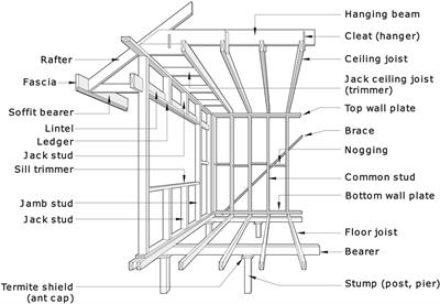 Development of a Full-Scale Structural Testing Program to Evaluate the Resistance of Australian Houses to Wind Loads